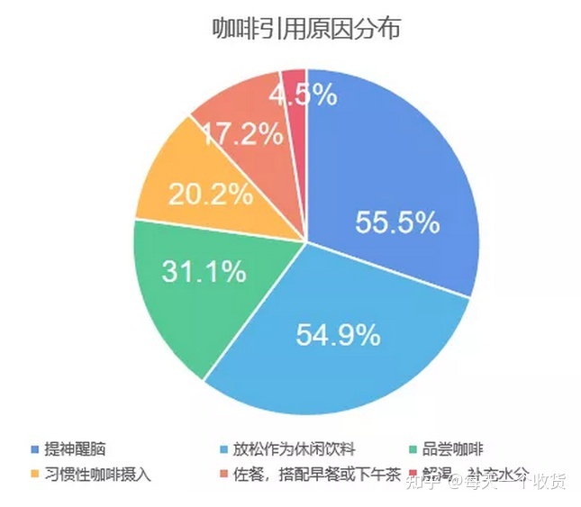 国内咖啡品牌门店排行_咖啡机品牌排行榜_国际咖啡品牌排行