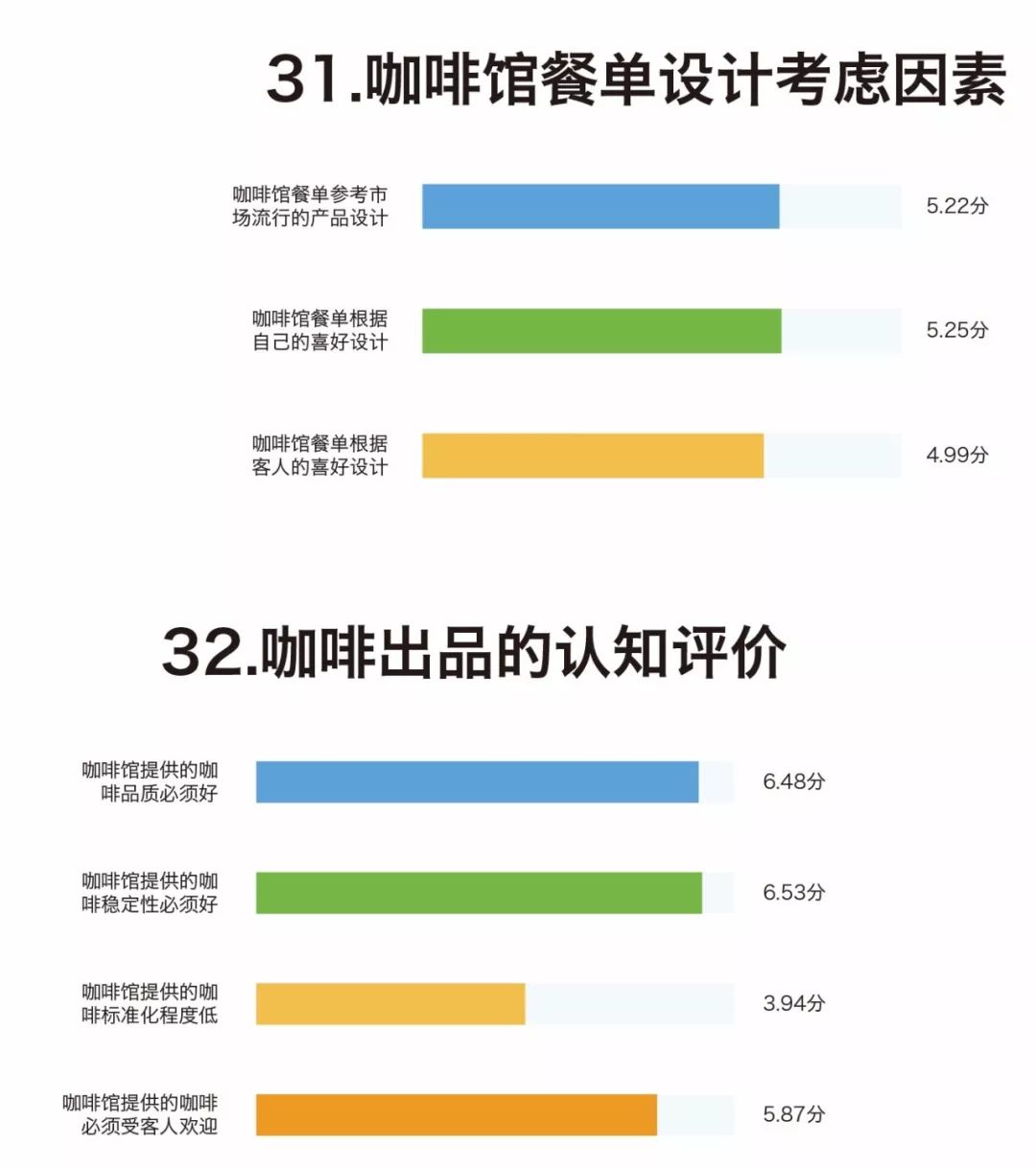 国内咖啡品牌门店排行_国际咖啡品牌排行_咖啡机品牌排行榜