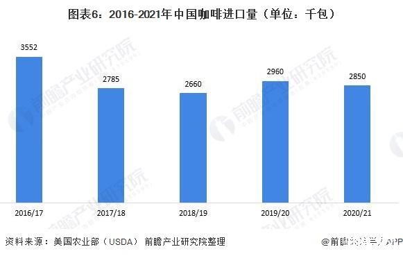 咖啡机品牌排行榜_国内咖啡品牌门店排行_国际咖啡品牌排行