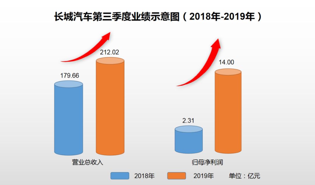 国产汽车品牌排行榜_国产刹车盘品牌排行_国产对讲机品牌排行