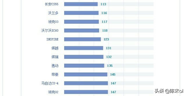 车品牌靠谱排行_扭扭车品牌排行_车品牌排行榜