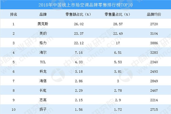 2012日本oricon榜韩国歌手总销量排行_电器品牌排行榜_不老女神新排行 榜