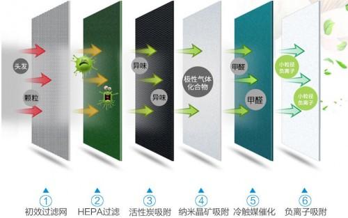 空气净化器品牌排行榜_空气能热源泵品牌排行_空气能品牌排行