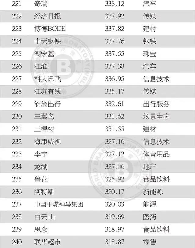 国际一线品牌户外服装排行_国际品牌排行榜_国际珠宝品牌排行