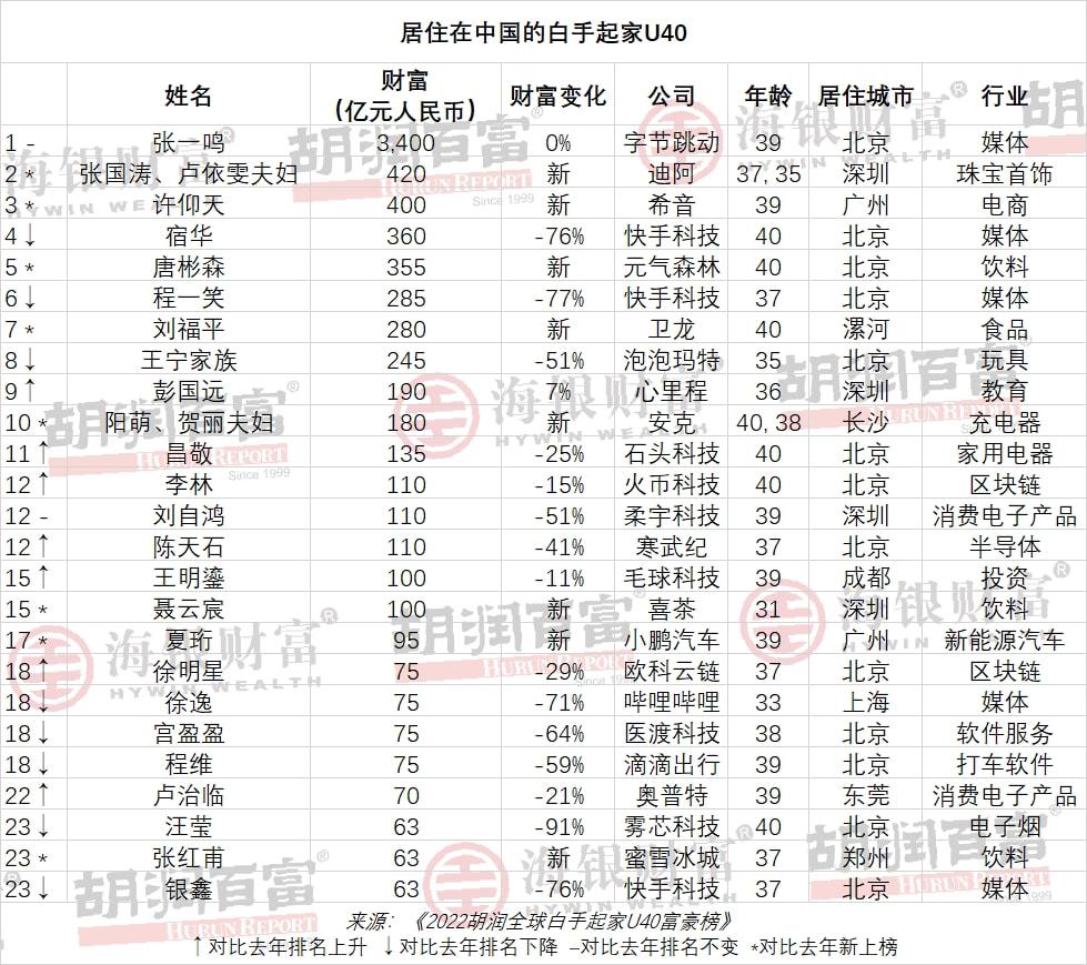 钻戒品牌排行榜_女钻戒品牌排行价格表_定制钻戒品牌排行