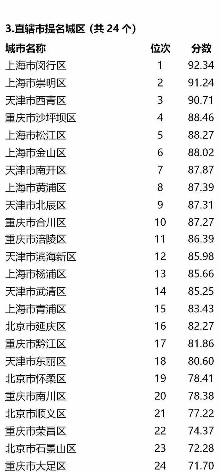 牛仔品牌排行榜_dnf大转移职业排行刷图榜_泳装品牌排行 泳装品牌排行