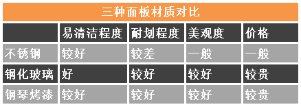 可注油烟弹的电子烟品牌_油烟灶具性价比高的品牌_油烟机品牌榜