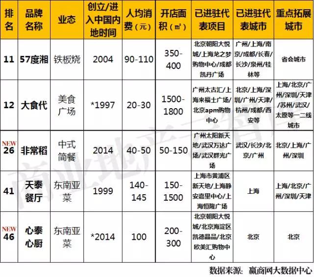 韩国女鞋品牌排行_韩国毛绒玩具品牌排行_韩国品牌排行榜