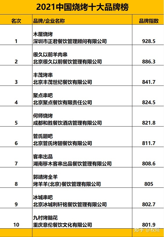 韩国女鞋品牌排行_韩国品牌排行榜_韩国毛绒玩具品牌排行