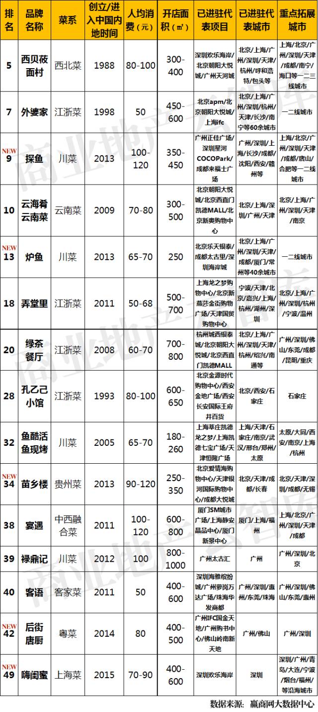 韩国女鞋品牌排行_韩国品牌排行榜_韩国毛绒玩具品牌排行