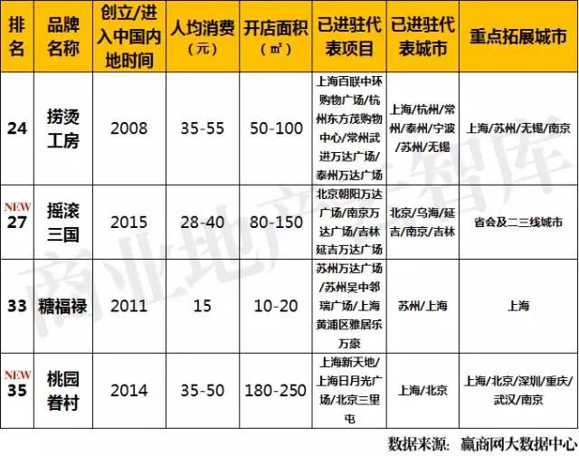 韩国毛绒玩具品牌排行_韩国女鞋品牌排行_韩国品牌排行榜