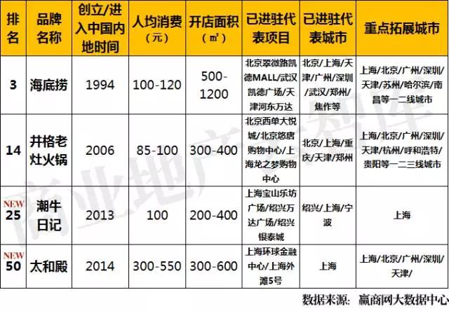 韩国女鞋品牌排行_韩国品牌排行榜_韩国毛绒玩具品牌排行