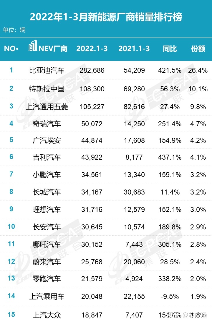 汽车豪华品牌排行榜-2022年1到9月非洲汽车销量排行榜，