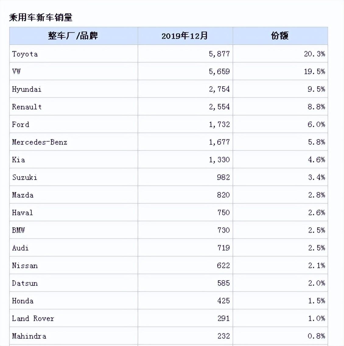 汽车豪华品牌_汽车豪华品牌排行榜_汽车扬声器品牌排行