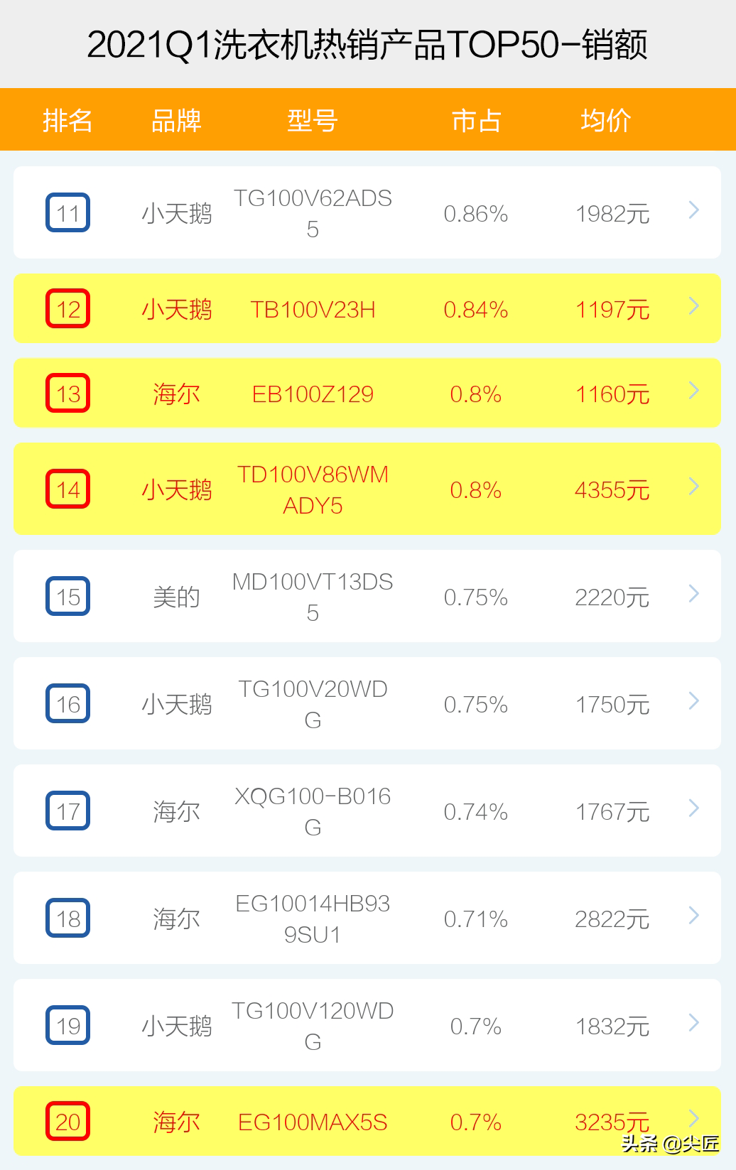 家用冰激凌机品牌排行_烘干机品牌排行榜_划船机品牌排行