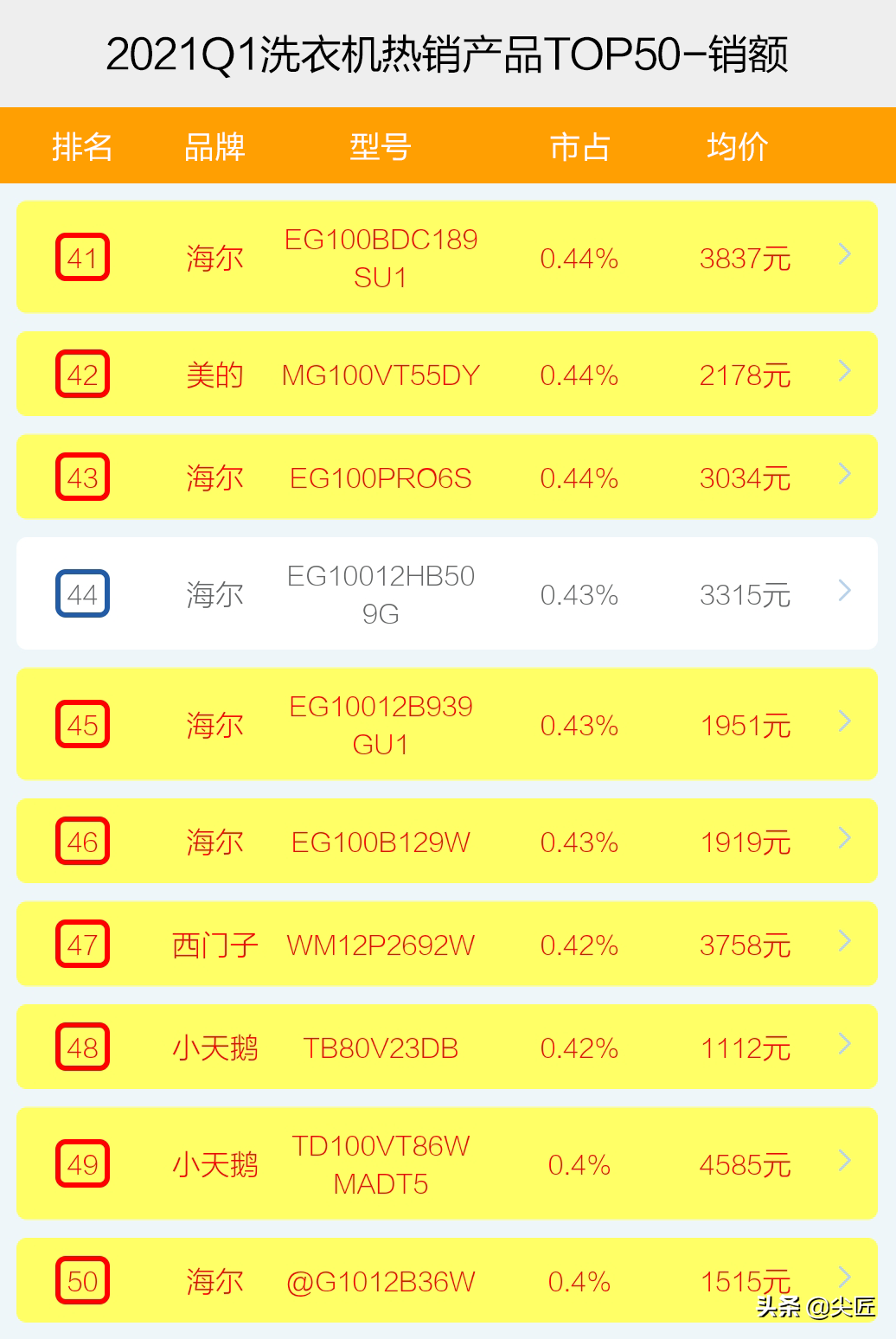 家用冰激凌机品牌排行_划船机品牌排行_烘干机品牌排行榜