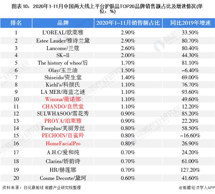 十大护肤品品牌排行榜_德国护肤品牌排行_婴儿护肤品牌排行