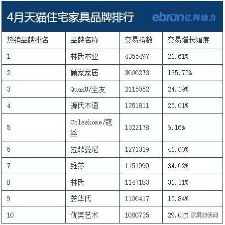 娱乐名人榜前100名_家具品牌排行榜前十名_山东富豪榜前100名