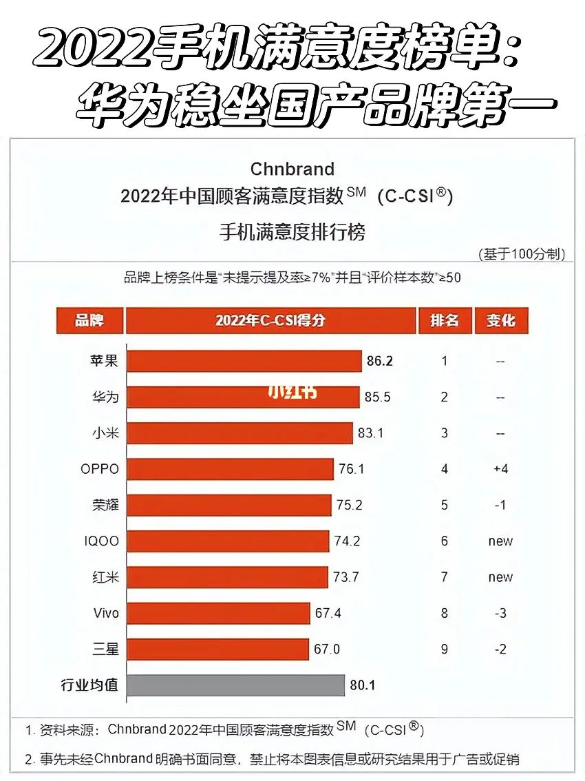 钻石戒指品牌世界排行_世界品牌排行榜_世界功放机品牌排行