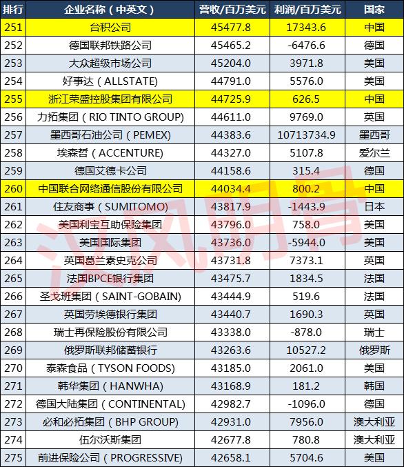 世界品牌榜_世界美臀坐垫品牌排行_世界汽车品牌排行榜