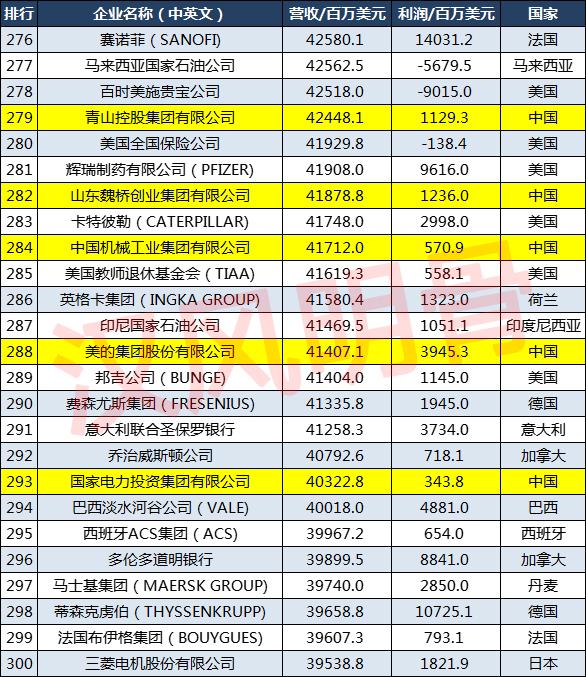 世界汽车品牌排行榜_世界品牌榜_世界美臀坐垫品牌排行