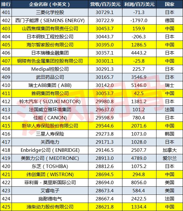 世界汽车品牌排行榜_世界美臀坐垫品牌排行_世界品牌榜