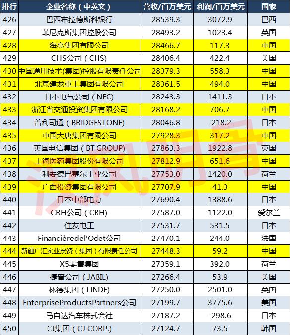 世界品牌榜_世界美臀坐垫品牌排行_世界汽车品牌排行榜