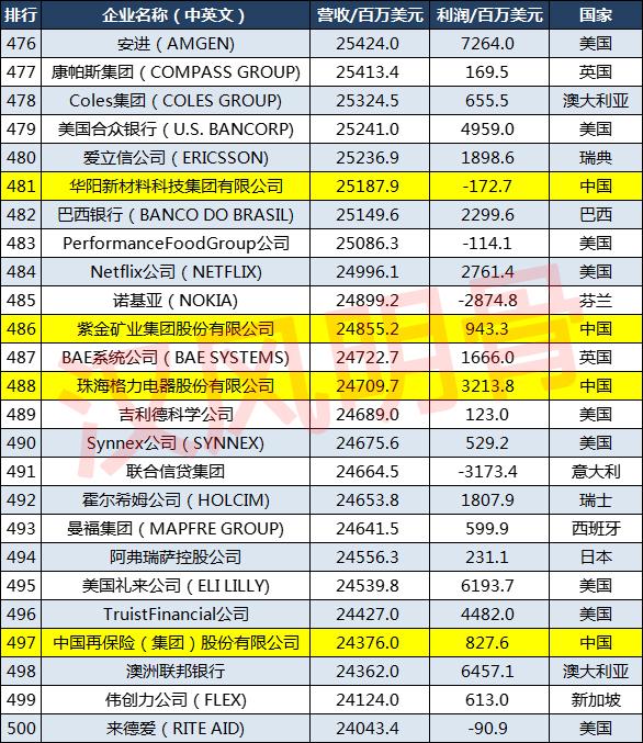 世界汽车品牌排行榜_世界品牌榜_世界美臀坐垫品牌排行