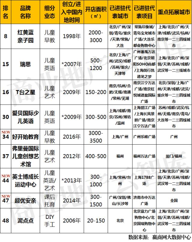 近视运动眼镜品牌排行_运动蓝牙耳机品牌排行_运动品牌排行榜