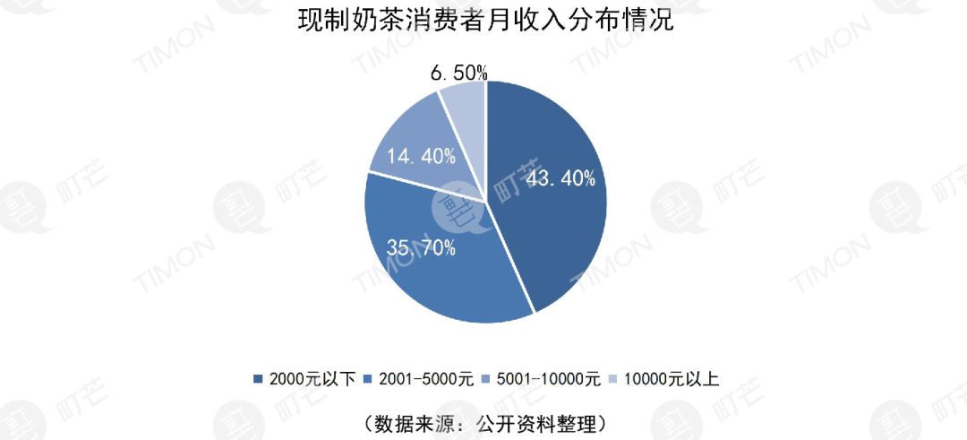 奶茶加盟品牌排行榜_奶茶排行品牌大全_奶茶品牌排行