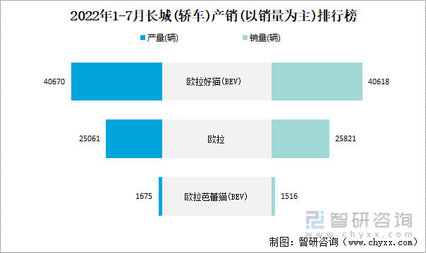 手机cpu排行性能排行_cpu品牌排行榜_笔记本cpu排行性能排行