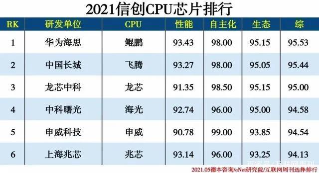 手机cpu排行性能排行_笔记本cpu排行性能排行_cpu品牌排行榜