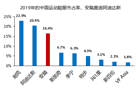 户外运动品牌排行榜_户外折叠椅品牌排行_无锡万象城 运动户外品牌