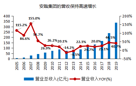 户外折叠椅品牌排行_户外运动品牌排行榜_无锡万象城 运动户外品牌