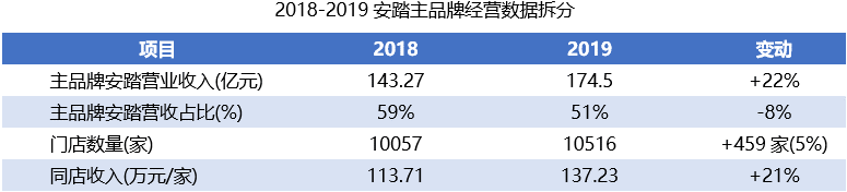 户外运动品牌排行榜_无锡万象城 运动户外品牌_户外折叠椅品牌排行