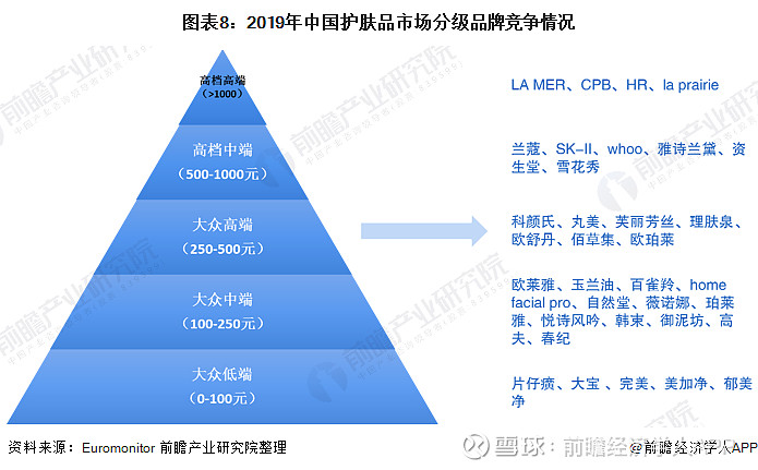 起点月票蝉联榜排行_不老女神新排行 榜_口红品牌排行榜