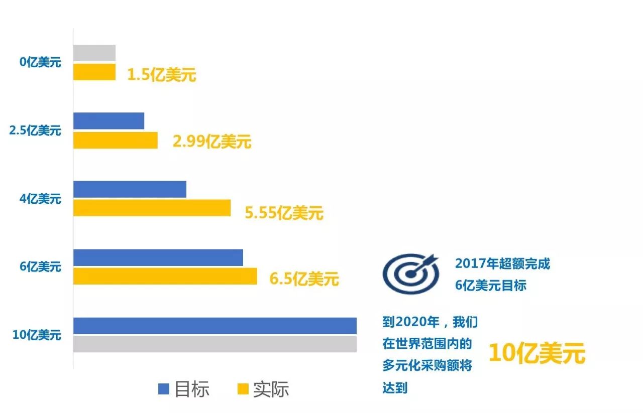 饮品品牌排行榜-2022年日本企业品牌价值排行榜(Best2022)增长％