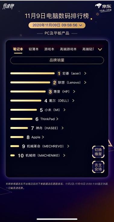 品牌电脑排行榜-大促仅剩2天，各大电脑数码爱好者相约京东11.11