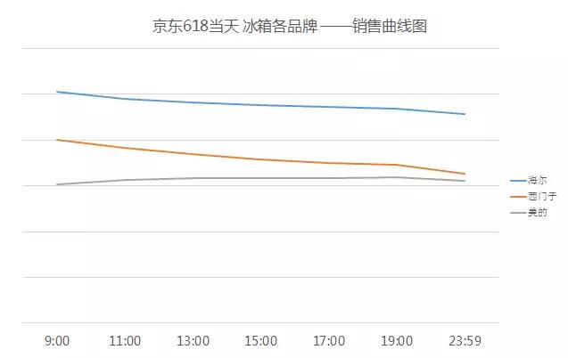 世界冰箱品牌排行_品牌冰箱排行榜_冰箱品牌排行