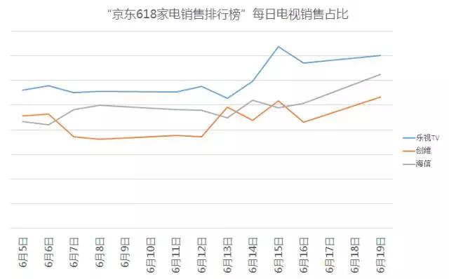 世界冰箱品牌排行_冰箱品牌排行_品牌冰箱排行榜