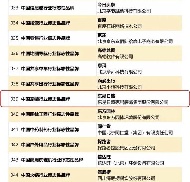 国际品牌排行榜-中联重科连续13年入选《中国500具价值品牌》排行榜

