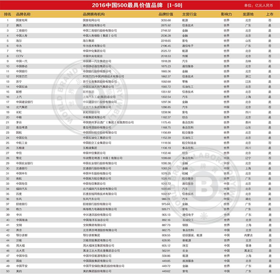 国际品牌排行榜_国际男凉鞋品牌排行_国际男皮鞋品牌排行