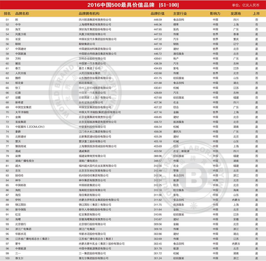 国际男凉鞋品牌排行_国际品牌排行榜_国际男皮鞋品牌排行