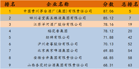 国外红酒品牌排行_红酒品牌排行榜_十大红酒品牌排行