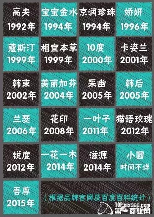 国产护肤品牌排行榜-21个国产日化品牌在屈臣氏驻扎成功，抄抄易事带你飞