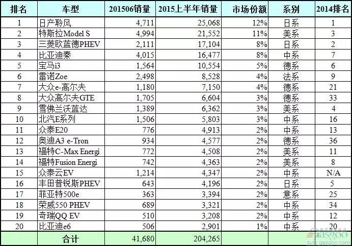 电动手术床品牌排行/什么牌子_电动观光车品牌排行_品牌电动车排行榜