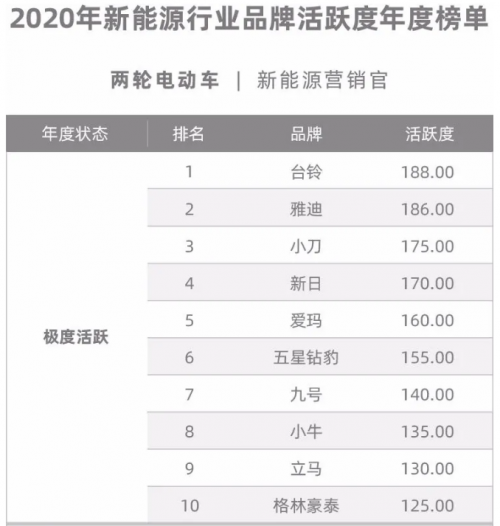 电动观光车品牌排行_品牌电动车排行榜_电动手术床品牌排行/什么牌子