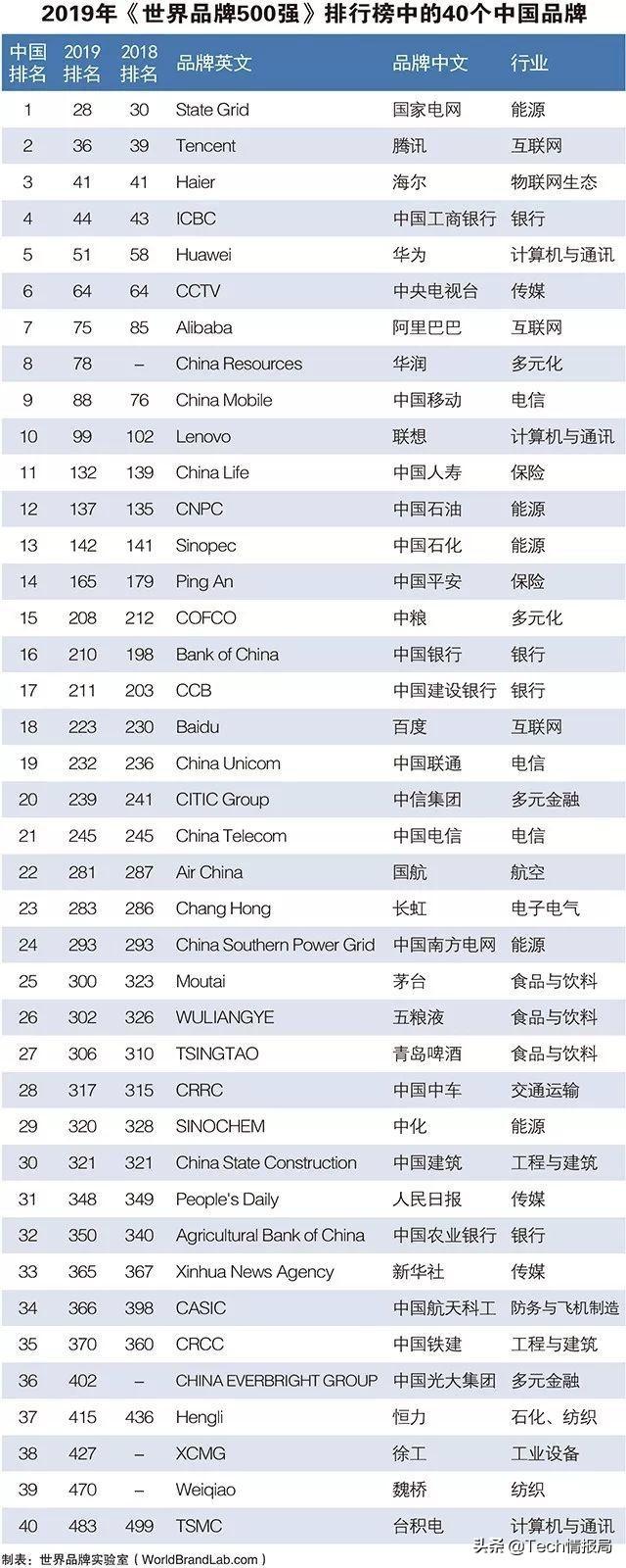 品牌排行榜_2017年品牌价值榜_2018品牌价值榜