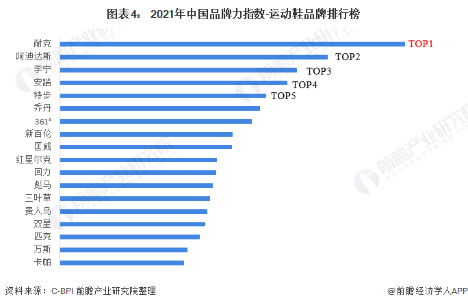 品牌男鞋排行榜_懒人鞋男帆布品牌排行_潮鞋品牌排行