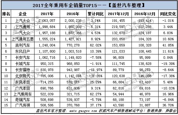 美国车品牌排行_车的品牌排行榜_平衡车品牌排行